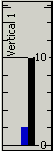 Graph Indicator